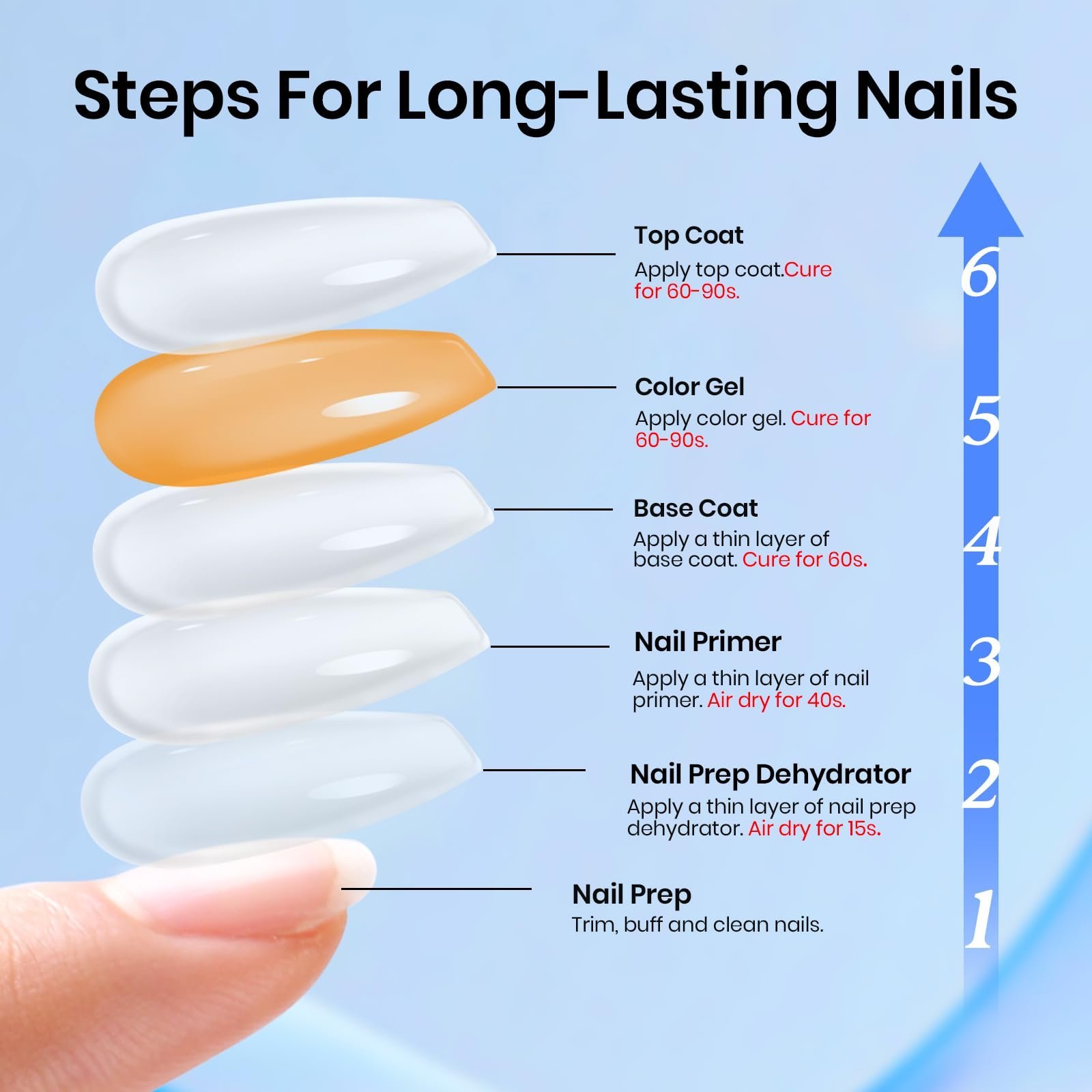 ヘマフリー プロテイン ネイルプレップ デハイドレーター&プライマー マット&グリッタージェル トップコート&ベースセット 6個 - 画像 (7)